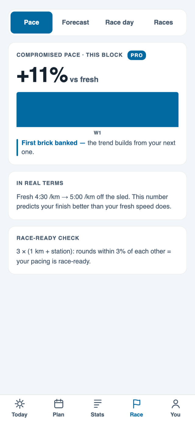 HYB Race pace screen